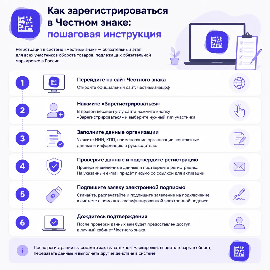 Как зарегистрироваться в Честном знаке: пошаговая инструкция - иллюстрация 1