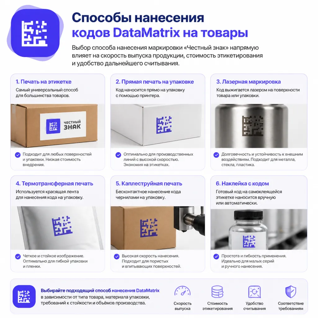 Нанесение маркировки: способы и оборудование - иллюстрация 1