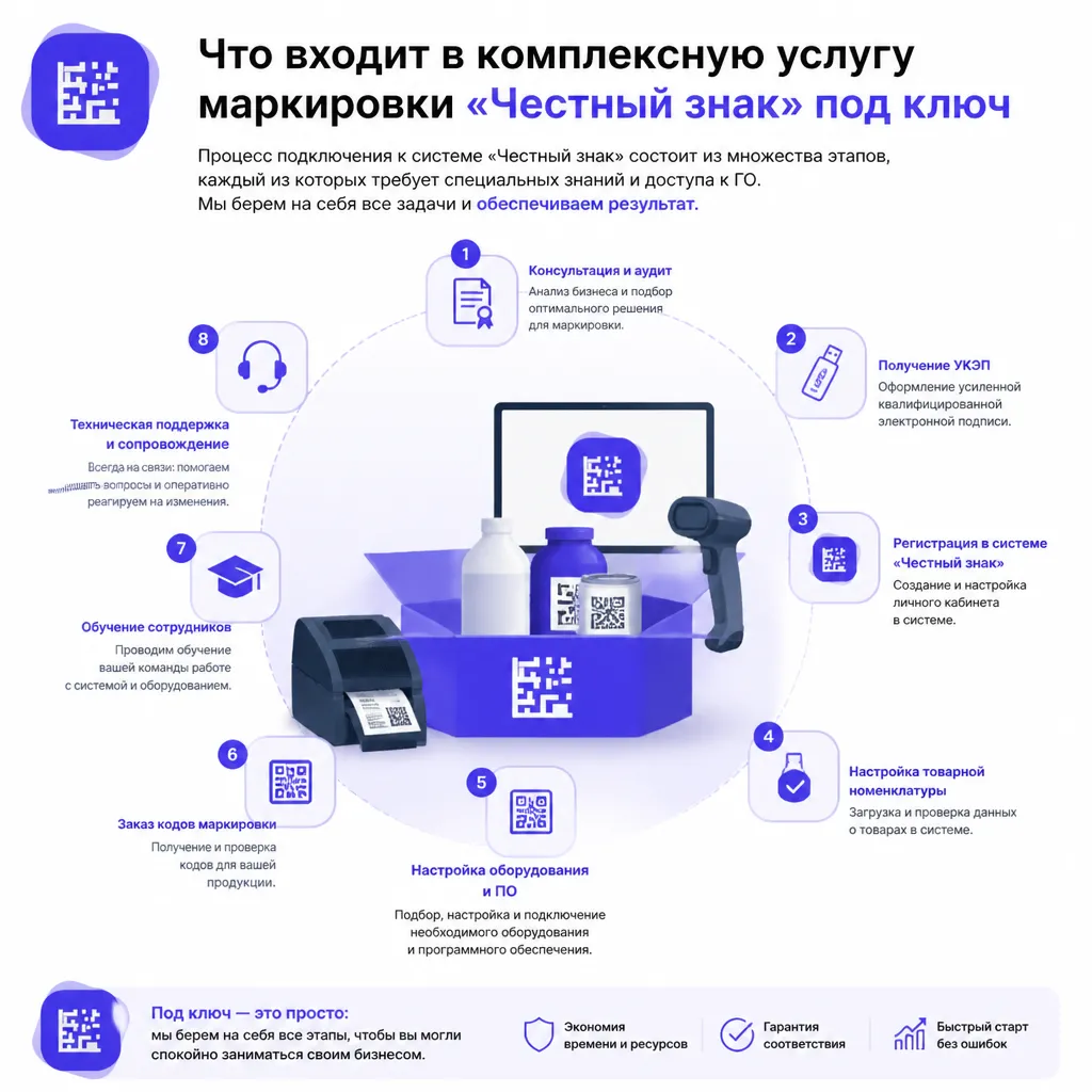 Маркировка в системе Честный знак под ключ - иллюстрация 1