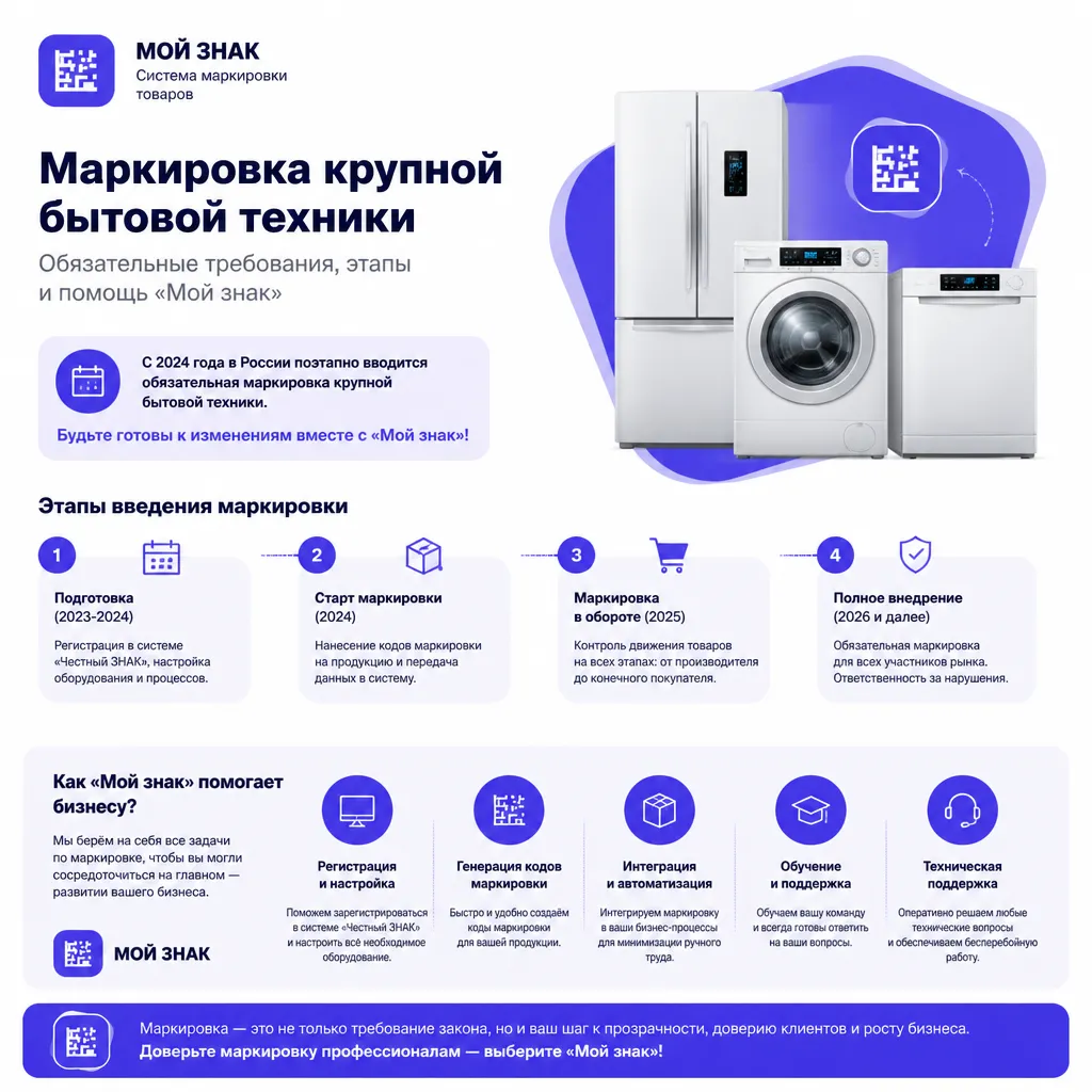 Маркировка крупной бытовой техники - иллюстрация 1