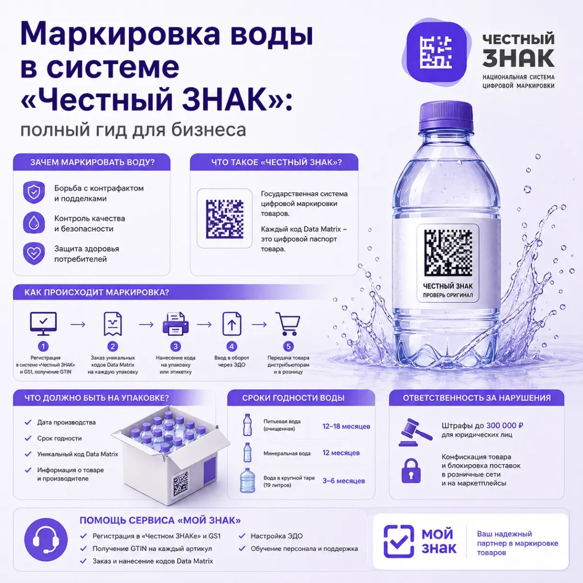 Маркировка воды в системе «Честный знак»: полный гид для бизнеса
